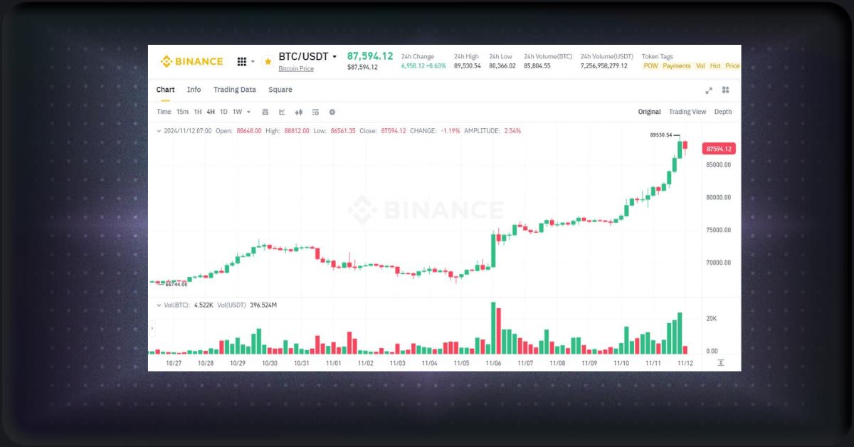 bitcoin 100.000 USD