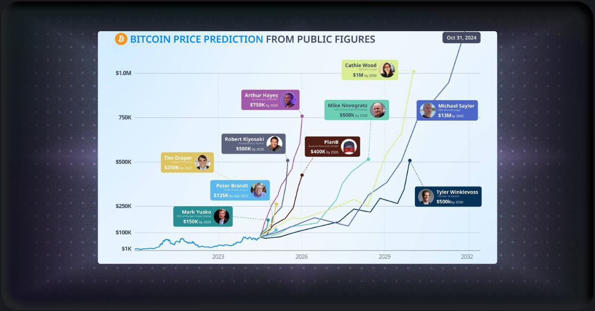 hieu suat gia btc